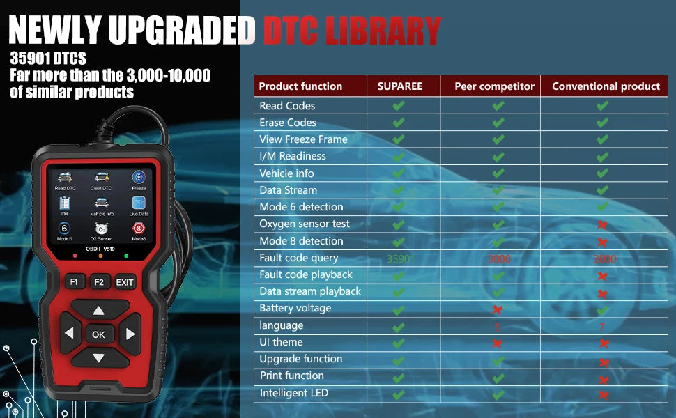 V519 OBD2 Live Data Scanner Professional Mechanical OBDII Diagnostic Code Reader Tool for Check Engine Light Read/Erase Codes